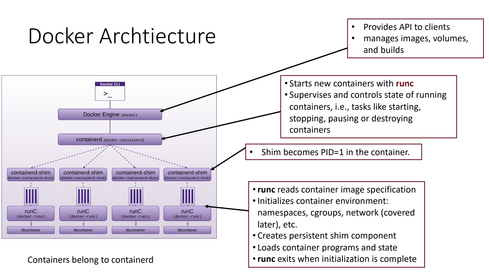 Containers | Confidential Computing Notes