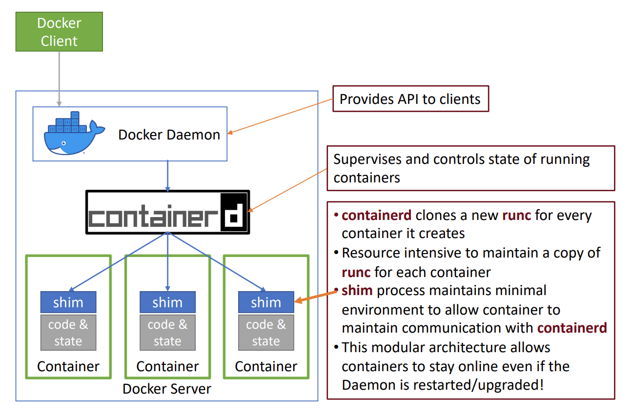 Containers | Confidential Computing Notes