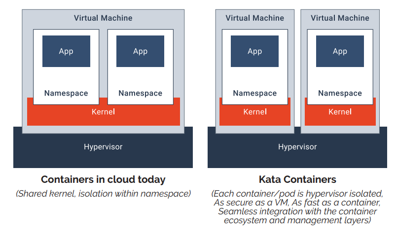 Kata Containers vs traditional containers